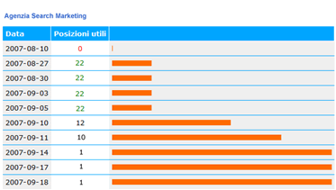 Esempio report di History Box