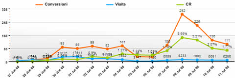 Esempio report di Tracking Box
